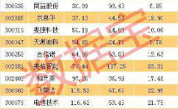 身兼华为+5G概念的深圳板块股票仅20只 龙头股8月已大涨84%（附名单）